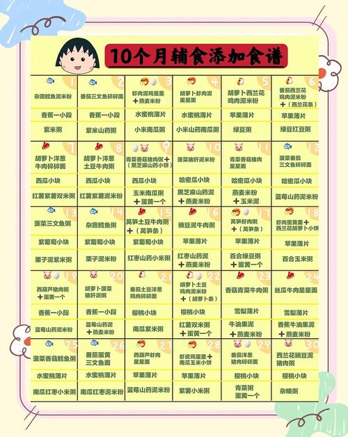 海口代生咨询机构:宝宝10个月辅食